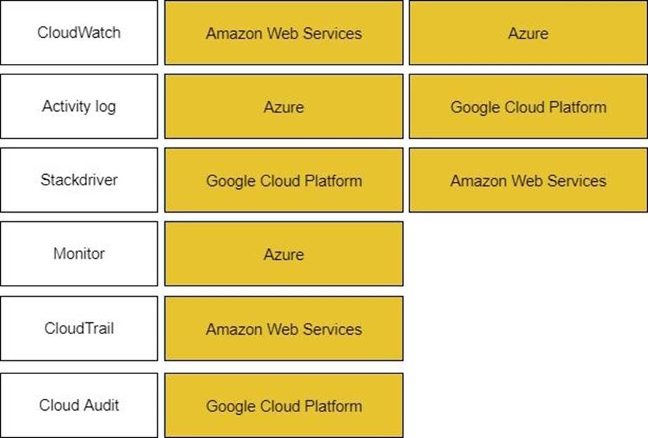 PSE-PrismaCloud練習問題 | Maxtic PSE-PrismaCloud練習問題 | Maxtic